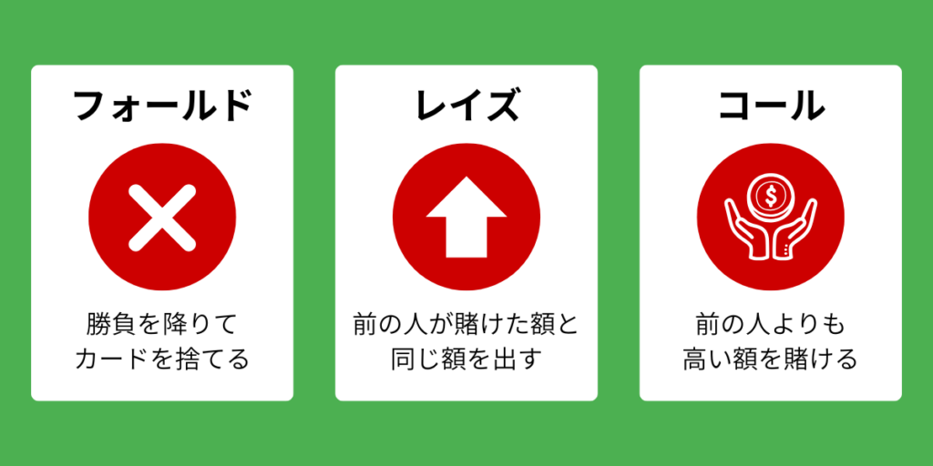 フォールド・コール・レイズ