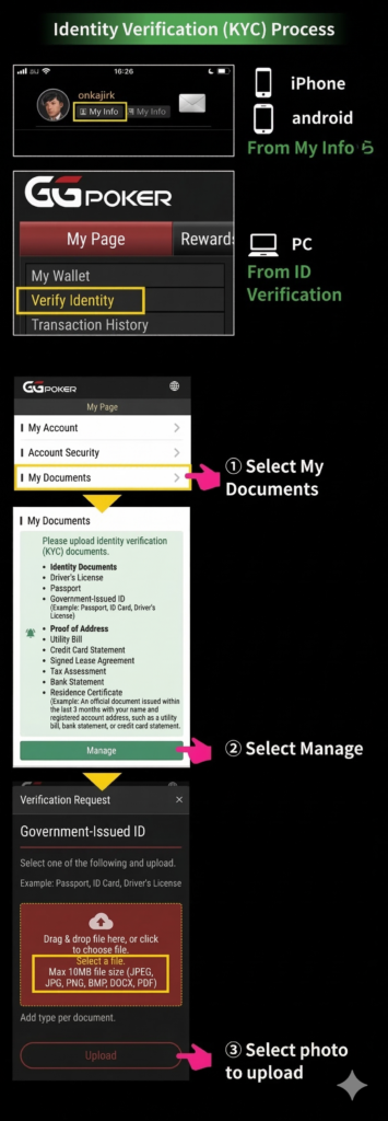 kyc method