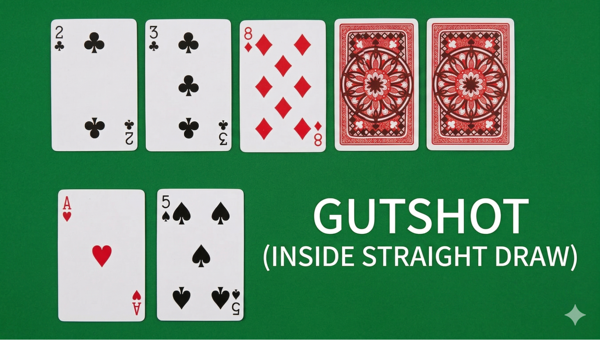 Gutshot