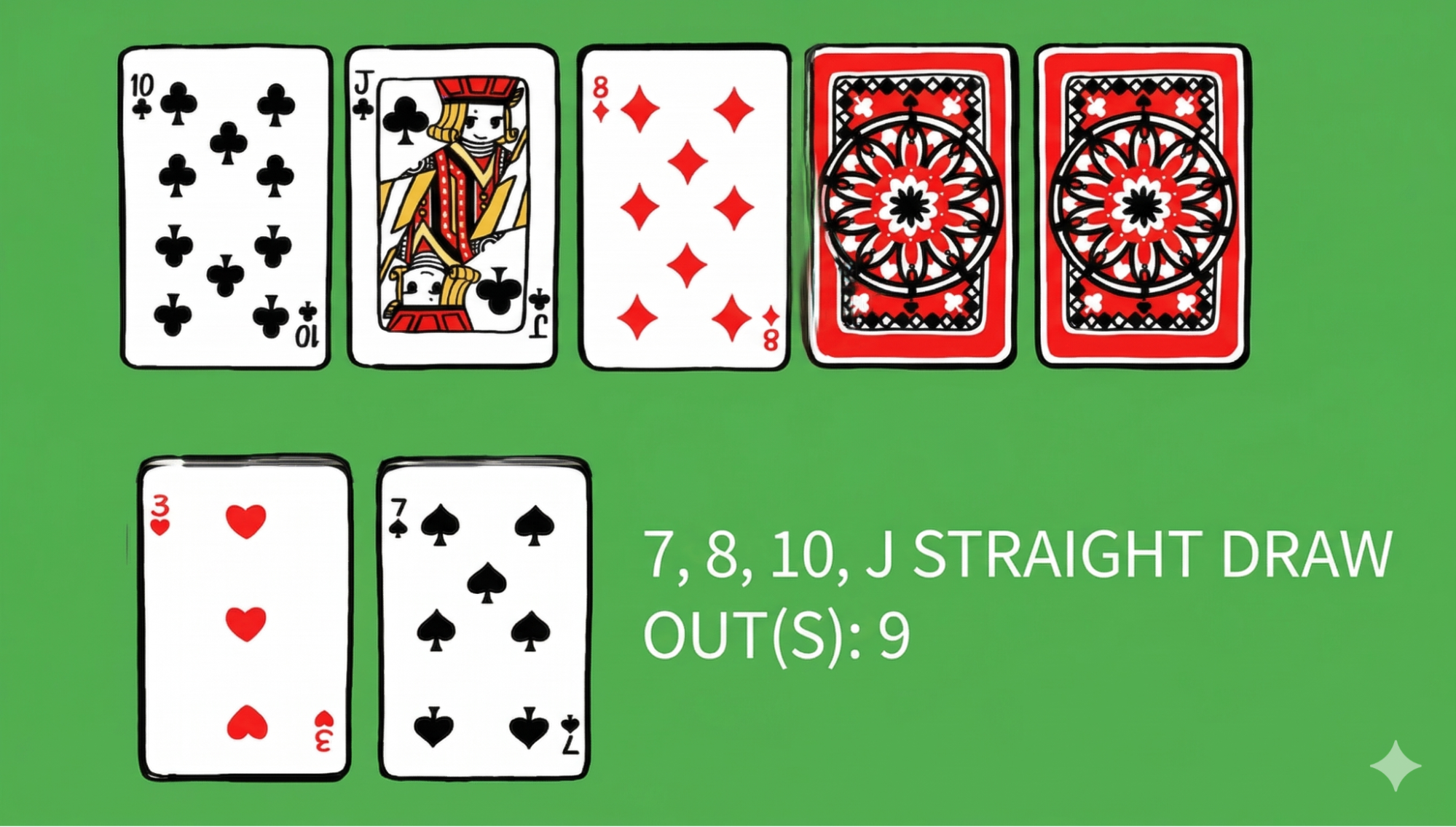 Poker Draw and Outs