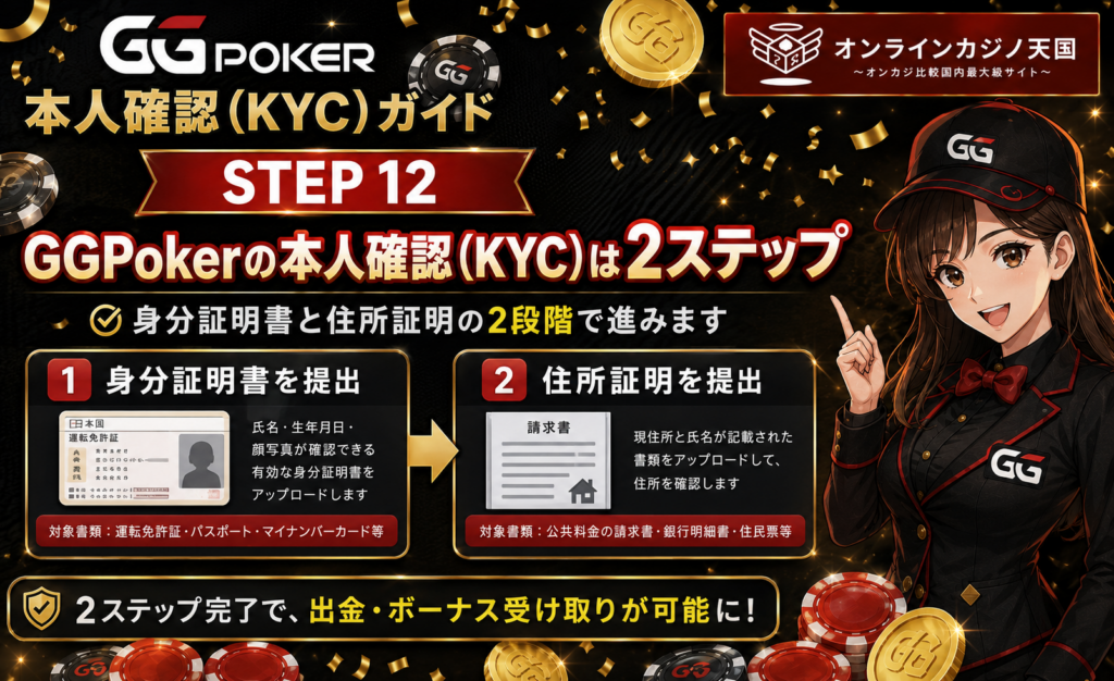 GGPokerの本人確認KYC・2つのステップ