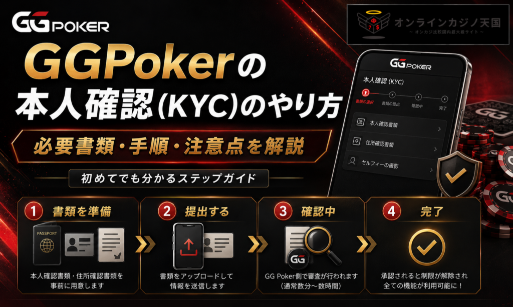 GGPokerの本人確認（KYC）のやり方