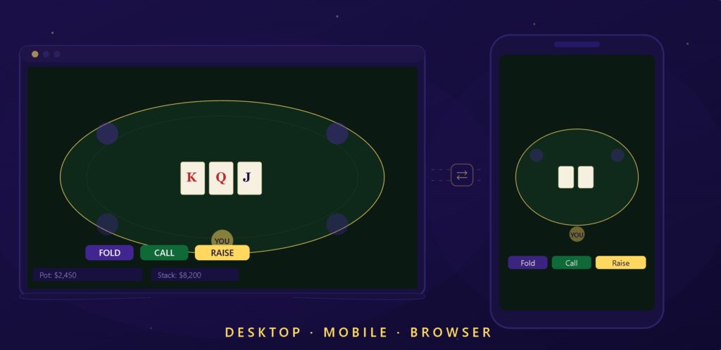 ACR Poker desktop client and mobile app side by side showing poker table interfaces with fold, call, and raise buttons