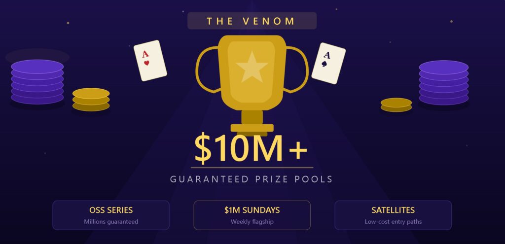 ACR Poker Venom tournament trophy with $10 million guaranteed prize pool, alongside OSS Series, Million Dollar Sundays, and satellite events
