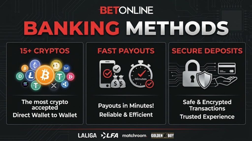 Banking Methods: 15+ Cryptos, Fast Payouts & Secure Deposits