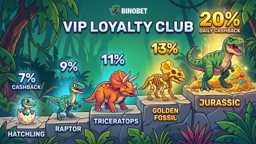 VIP Loyalty Club_ Earn Up to 20% Cashback