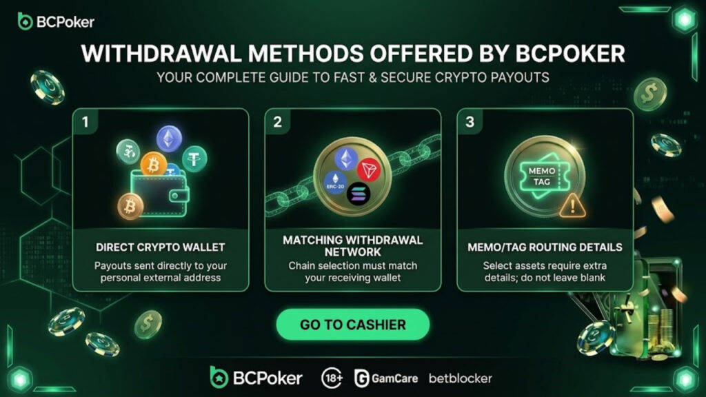 Withdrawal Methods Offered by BCPoker