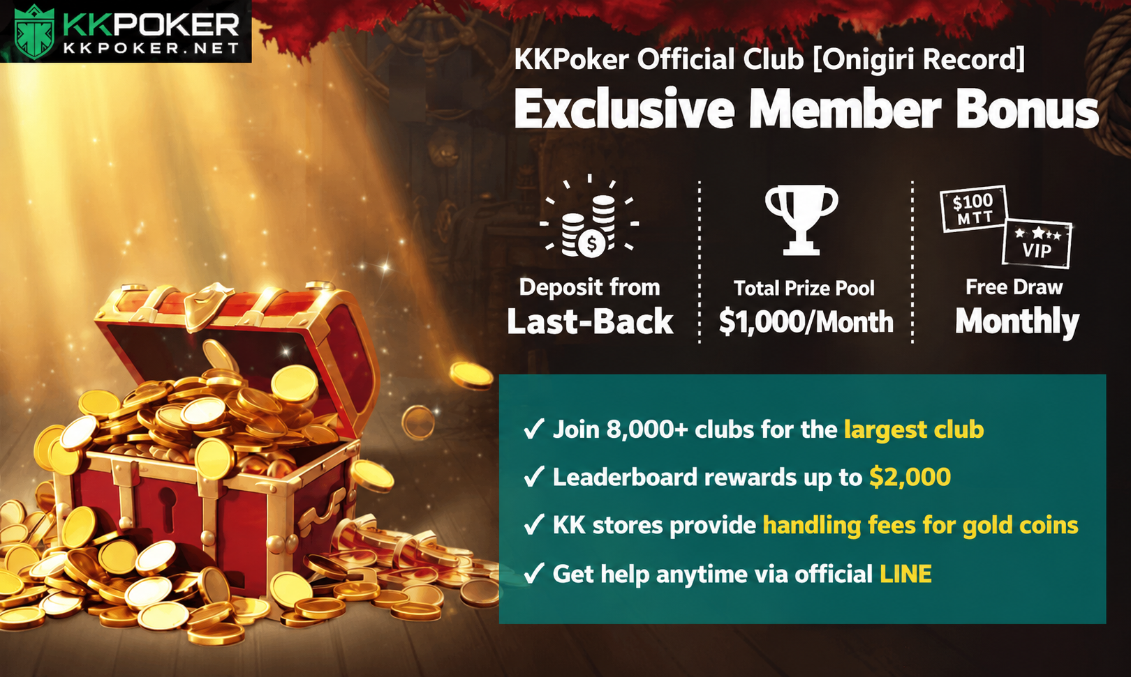 KKPoker Welcome
