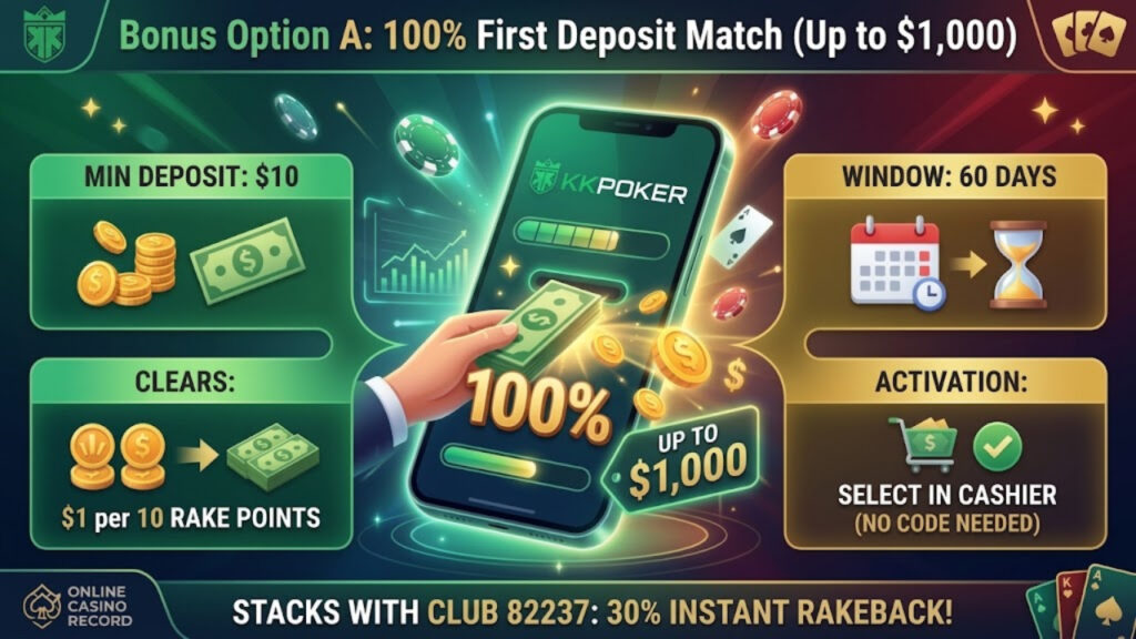 Bonus Option A: 100% First Deposit Match