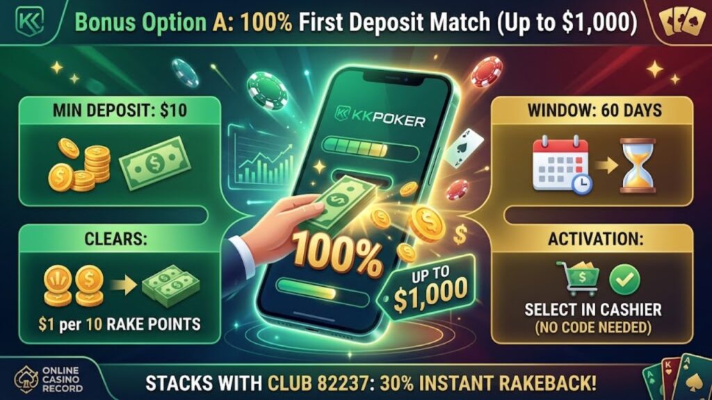 Bonus Option A: 100% First Deposit Match (Up to $1,000)