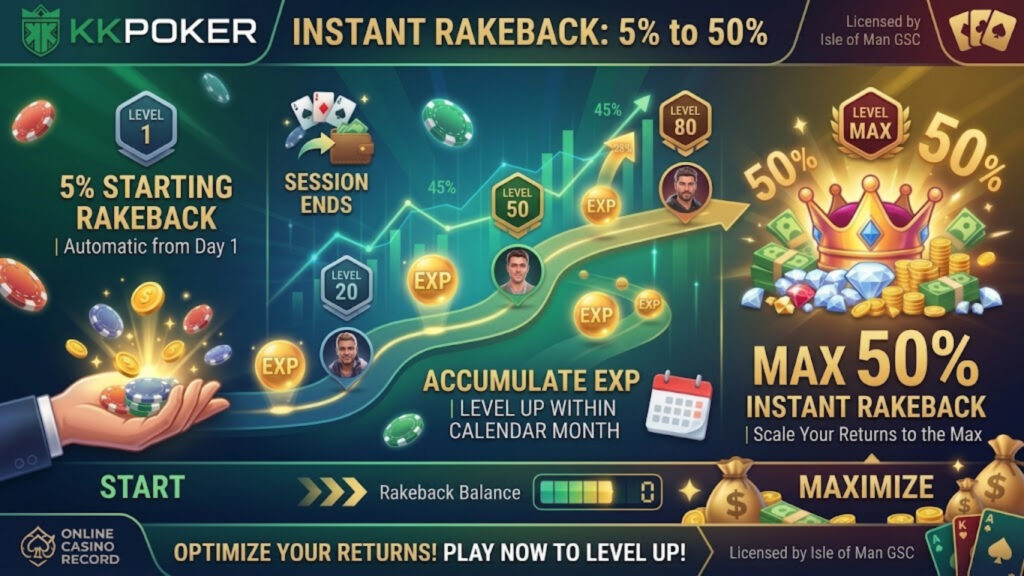 Instant Rakeback: 5% to 50%