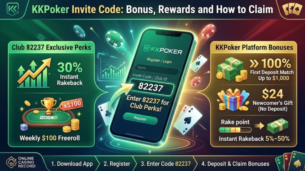 KKPoker Invite Code
