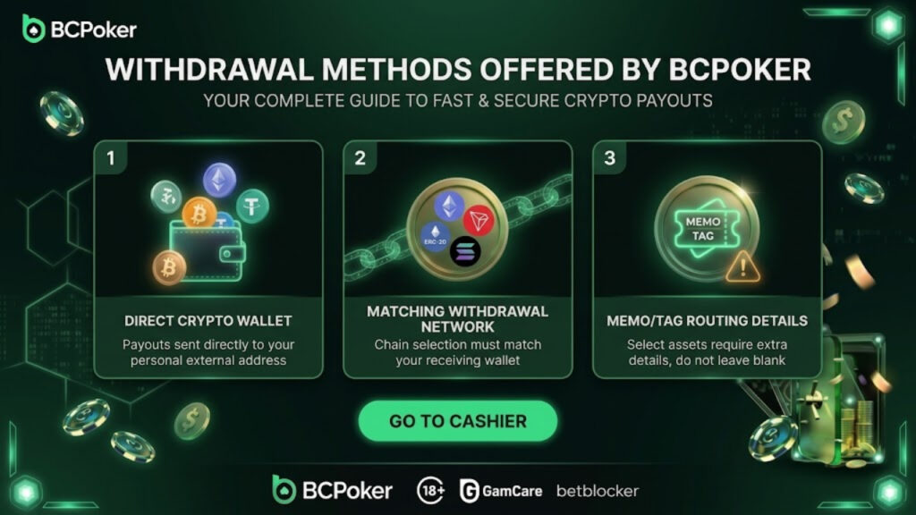 Withdrawal Methods Offered by BCPoker